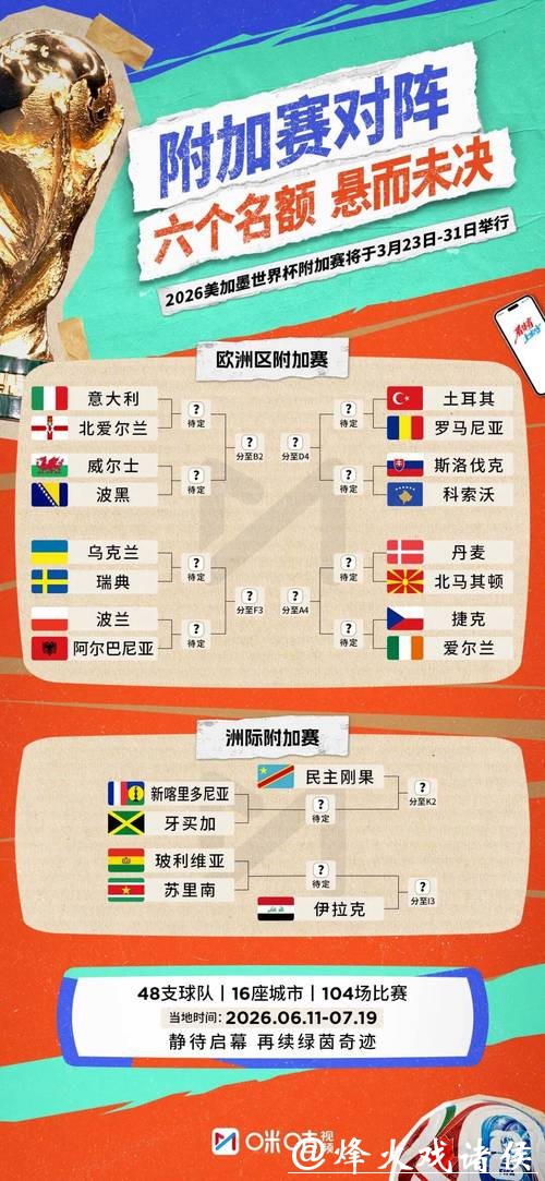 2026世界杯赛事全面解析