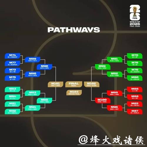 2026世界杯小组赛详细分组赛程 2026世界杯小组赛详细分组赛程