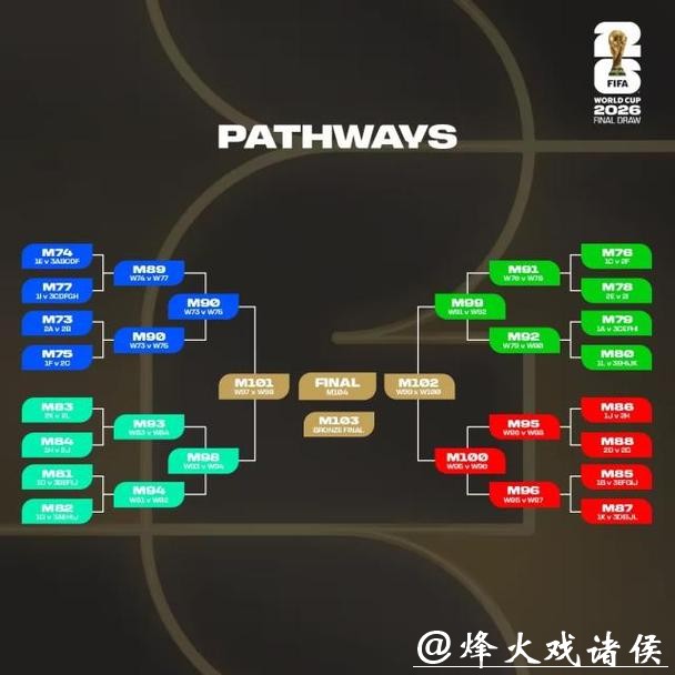 世界杯淘汰赛阶段详细比赛规则 世界杯淘汰赛阶段详细比赛规则