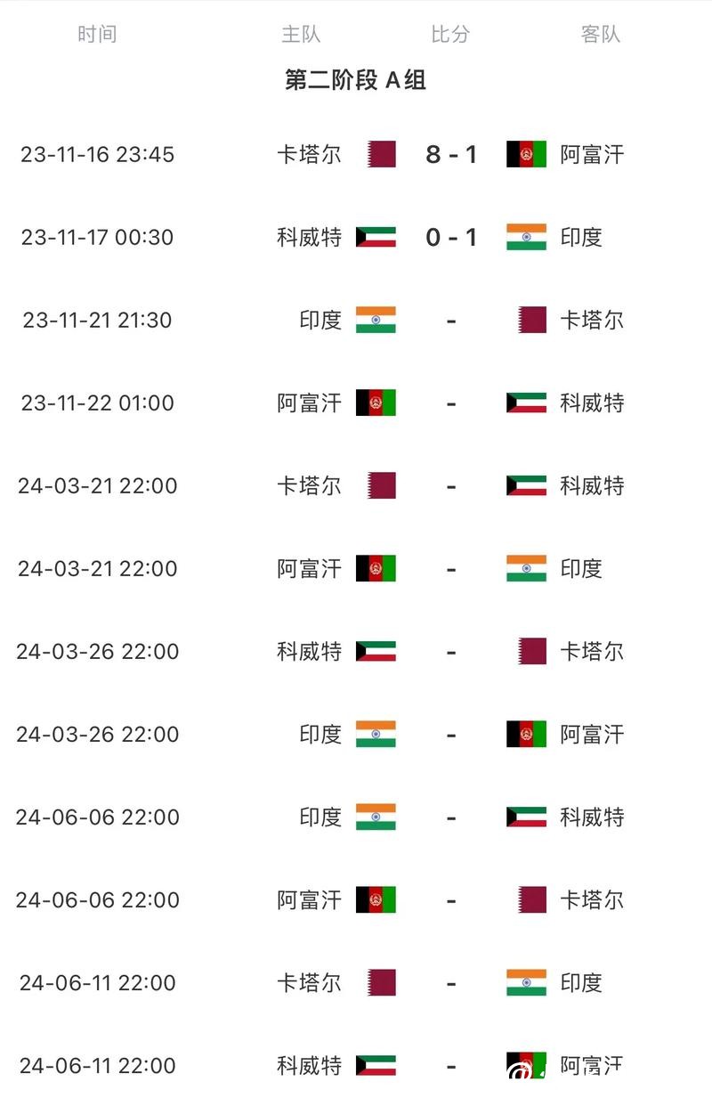2026年世界杯赛程预测：全方位分析与深入展望