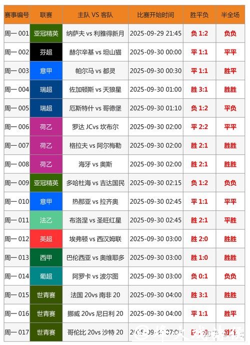 世界杯比分投注技巧解析
