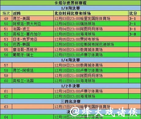2026年足球世界杯赛程揭晓